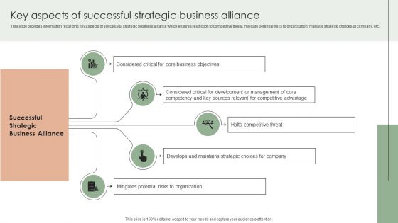 Implementing Effective Strategy Key Aspects Of Successful Strategic Business Demonstration PDF