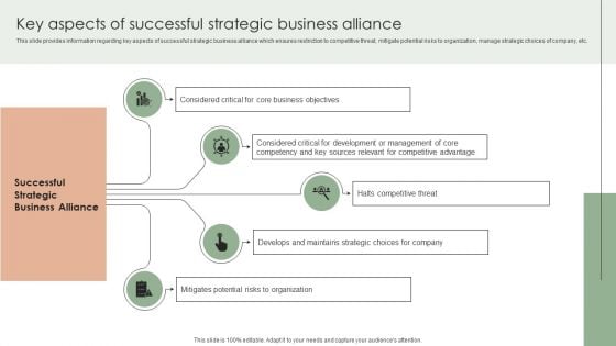 Implementing Effective Strategy Key Aspects Of Successful Strategic Business Demonstration PDF Implementing Effective Strategy Key Aspects Of Successful Strategic Business Demonstration PDF