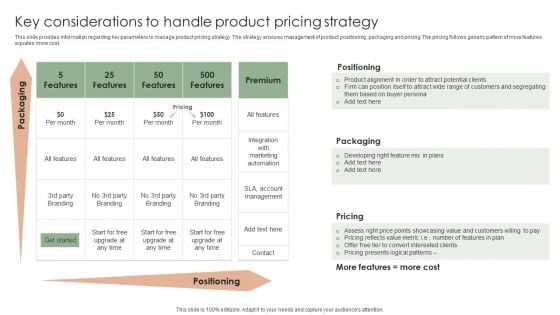 Implementing Effective Strategy Key Considerations To Handle Product Pricing Introduction PDF