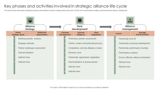 Implementing Effective Strategy Key Phases And Activities Involved In Strategic Professional PDF Implementing Effective Strategy Key Phases And Activities Involved In Strategic Professional PDF