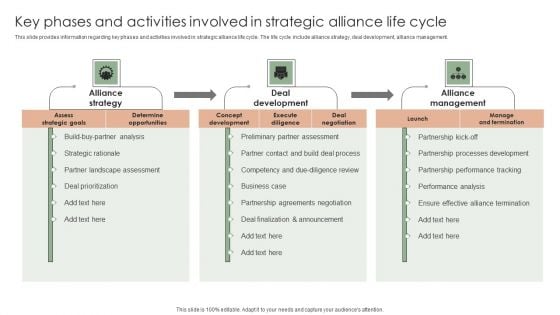 Implementing Effective Strategy Key Phases And Activities Involved In Strategic Professional PDF