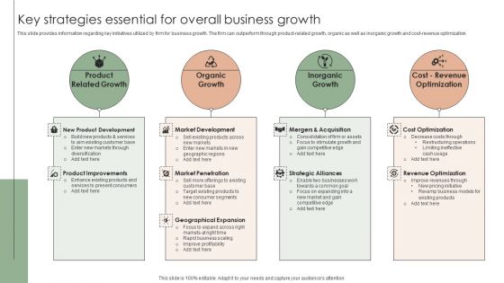 Implementing Effective Strategy Key Strategies Essential For Overall Business Infographics PDF