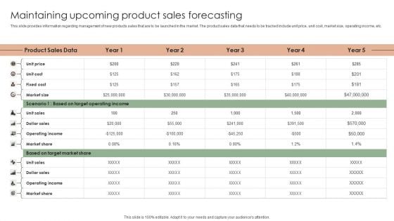Implementing Effective Strategy Maintaining Upcoming Product Sales Slides PDF Implementing Effective Strategy Maintaining Upcoming Product Sales Slides PDF