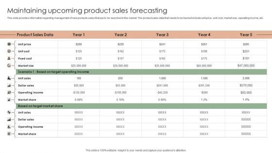 Implementing Effective Strategy Maintaining Upcoming Product Sales Slides PDF