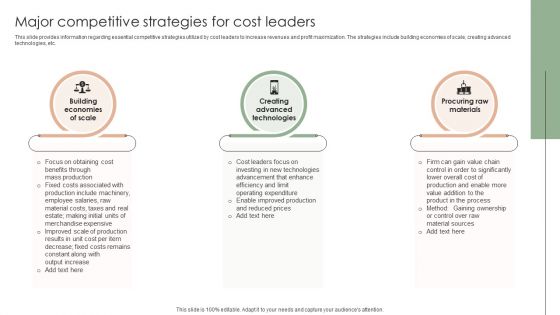 Implementing Effective Strategy Major Competitive Strategies For Cost Brochure PDF