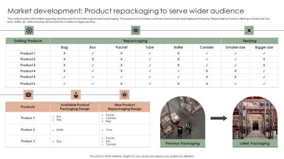 Implementing Effective Strategy Market Development Product Repackaging To Elements PDF