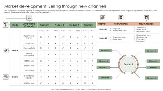 Implementing Effective Strategy Market Development Selling Through New Channels Template PDF