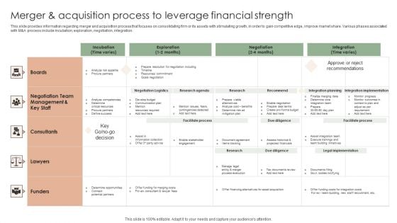 Implementing Effective Strategy Merger And Acquisition Process To Leverage Background PDF