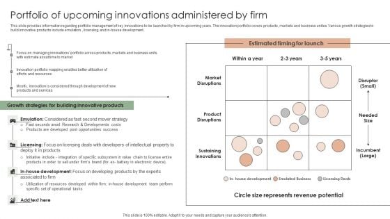 Implementing Effective Strategy Portfolio Of Upcoming Innovations Administered Rules PDF