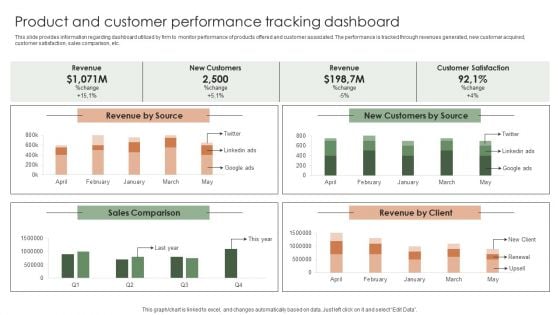 Implementing Effective Strategy Product And Customer Performance Tracking Sample PDF