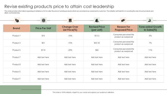 Implementing Effective Strategy Revise Existing Products Price To Attain Cost Guidelines PDF