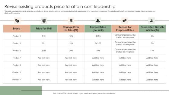 Implementing Effective Strategy Revise Existing Products Price To Attain Cost Guidelines PDF Implementing Effective Strategy Revise Existing Products Price To Attain Cost Guidelines PDF