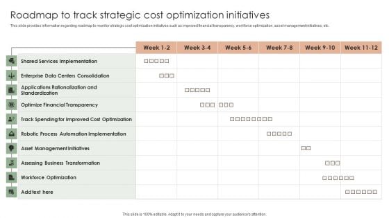 Implementing Effective Strategy Roadmap To Track Strategic Cost Optimization Ideas PDF