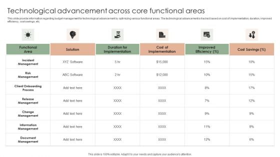 Implementing Effective Strategy Technological Advancement Across Core Functional Infographics PDF Implementing Effective Strategy Technological Advancement Across Core Functional Infographics PDF