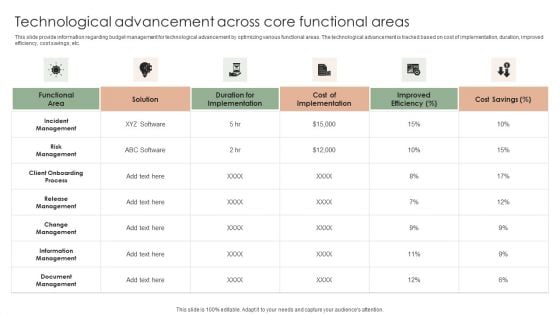 Implementing Effective Strategy Technological Advancement Across Core Functional Infographics PDF