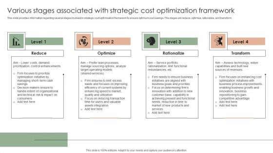 Implementing Effective Strategy Various Stages Associated With Strategic Cost Download PDF