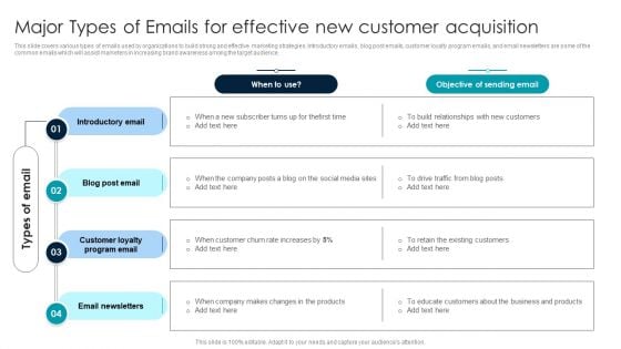 Implementing Email Marketing Strategy Major Types Of Emails For Effective New Customer Acquisition Information PDF