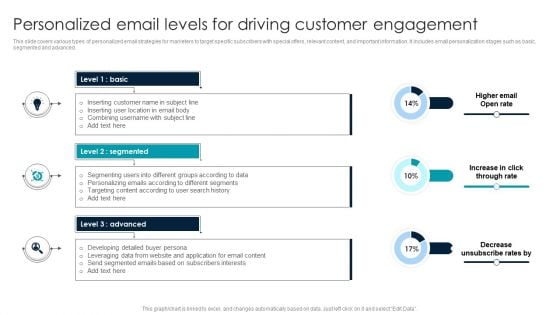 Implementing Email Marketing Strategy Personalized Email Levels For Driving Customer Engagement Guidelines PDF