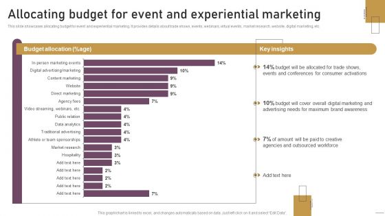 Implementing Experimental Marketing Allocating Budget For Event And Experiential Marketing Brochure PDF