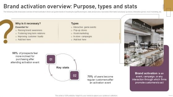 Implementing Experimental Marketing Brand Activation Overview Purpose Types And Stats Themes PDF