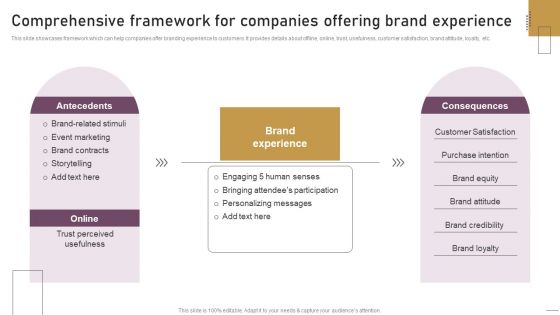 Implementing Experimental Marketing Comprehensive Framework For Companies Offering Brand Experience Clipart PDF