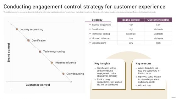 Implementing Experimental Marketing Conducting Engagement Control Strategy For Customer Experience Elements PDF