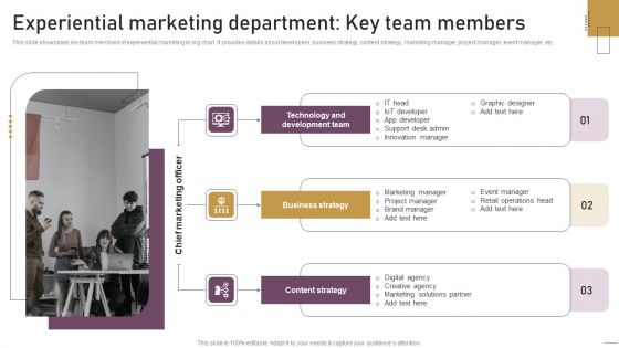 Implementing Experimental Marketing Experiential Marketing Department Key Team Members Microsoft PDF