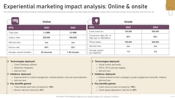 Implementing Experimental Marketing Experiential Marketing Impact Analysis Online And Onsite Sample PDF