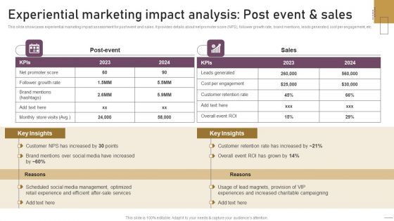 Implementing Experimental Marketing Experiential Marketing Impact Analysis Post Event And Sales Mockup PDF