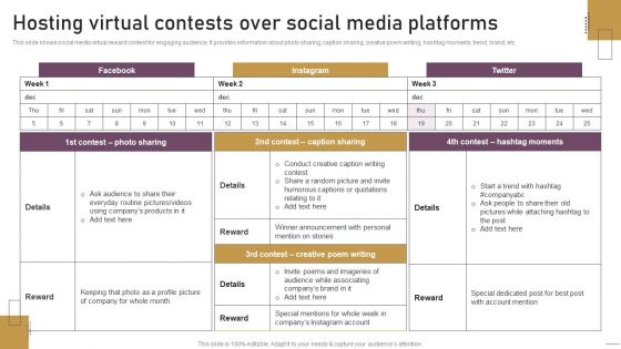 Implementing Experimental Marketing Hosting Virtual Contests Over Social Media Platforms Infographics PDF