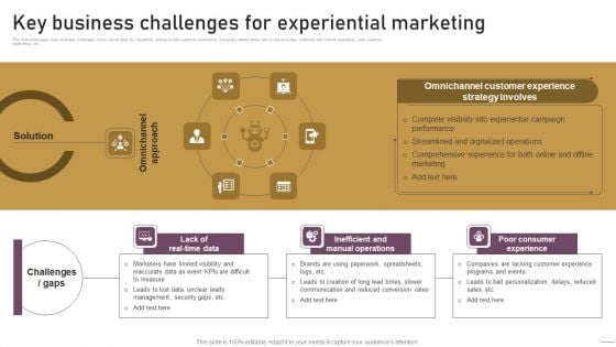 Implementing Experimental Marketing Key Business Challenges For Experiential Marketing Guidelines PDF