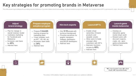 Implementing Experimental Marketing Key Strategies For Promoting Brands In Metaverse Guidelines PDF