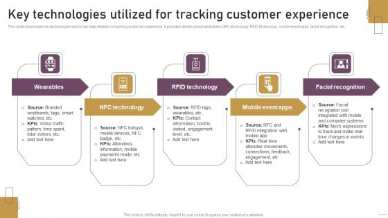 Implementing Experimental Marketing Key Technologies Utilized For Tracking Customer Experience Ideas PDF Implementing Experimental Marketing Key Technologies Utilized For Tracking Customer Experience Ideas PDF