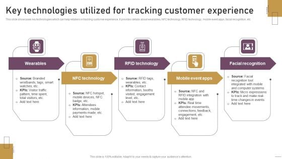 Implementing Experimental Marketing Key Technologies Utilized For Tracking Customer Experience Ideas PDF