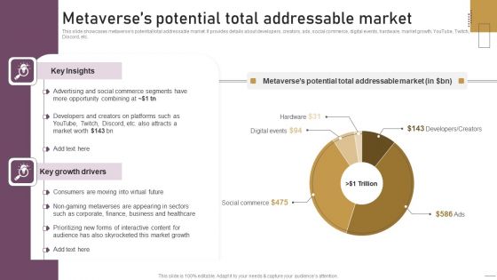 Implementing Experimental Marketing Metaverses Potential Total Addressable Market Structure PDF