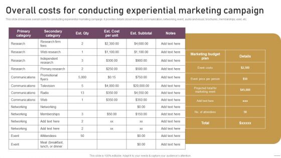 Implementing Experimental Marketing Overall Costs For Conducting Experiential Marketing Campaign Slides PDF