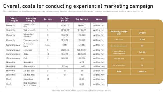 Implementing Experimental Marketing Overall Costs For Conducting Experiential Marketing Campaign Slides PDF Implementing Experimental Marketing Overall Costs For Conducting Experiential Marketing Campaign Slides PDF