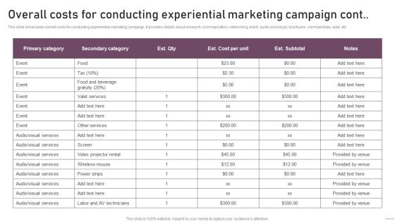 Implementing Experimental Marketing Overall Costs For Conducting Experiential Marketing Campaign Slides PDF Slide02