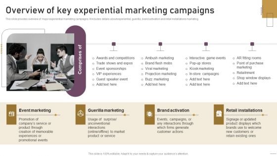 Implementing Experimental Marketing Overview Of Key Experiential Marketing Campaigns Icons PDF