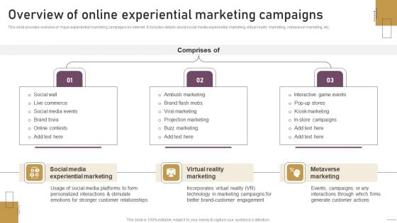 Implementing Experimental Marketing Overview Of Online Experiential Marketing Campaigns Sample PDF