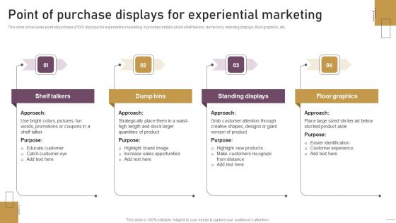 Implementing Experimental Marketing Point Of Purchase Displays For Experiential Marketing Diagrams PDF