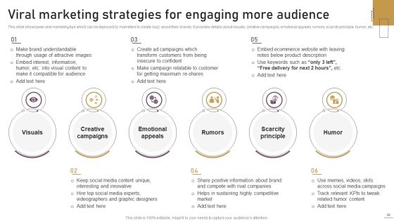 Implementing Experimental Marketing Strategies To Improve Conversion Rate Ppt PowerPoint Presentation Complete Deck With Slides Slide30