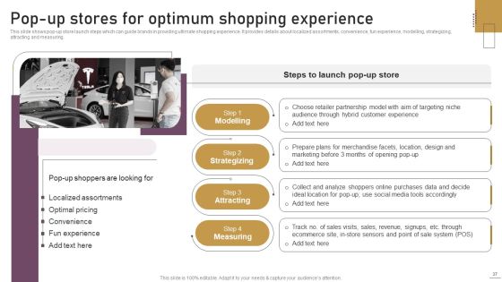 Implementing Experimental Marketing Strategies To Improve Conversion Rate Ppt PowerPoint Presentation Complete Deck With Slides Slide37