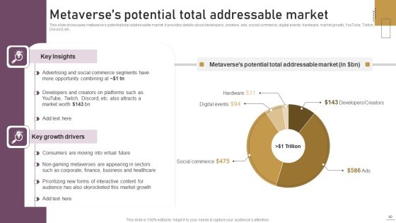 Implementing Experimental Marketing Strategies To Improve Conversion Rate Ppt PowerPoint Presentation Complete Deck With Slides Slide60