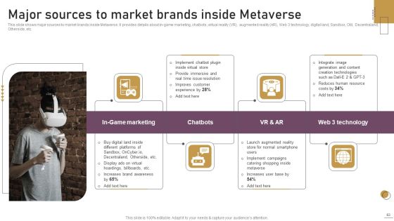 Implementing Experimental Marketing Strategies To Improve Conversion Rate Ppt PowerPoint Presentation Complete Deck With Slides Slide63