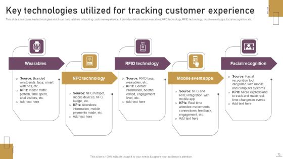 Implementing Experimental Marketing Strategies To Improve Conversion Rate Ppt PowerPoint Presentation Complete Deck With Slides Slide72