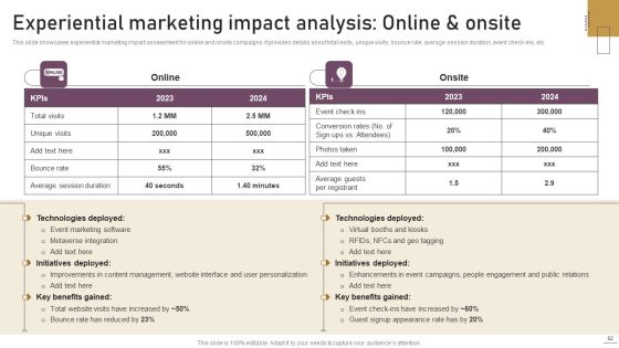 Implementing Experimental Marketing Strategies To Improve Conversion Rate Ppt PowerPoint Presentation Complete Deck With Slides Slide82