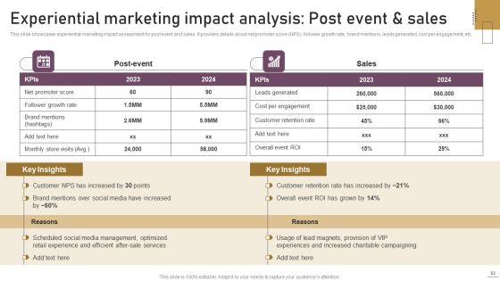 Implementing Experimental Marketing Strategies To Improve Conversion Rate Ppt PowerPoint Presentation Complete Deck With Slides Slide83