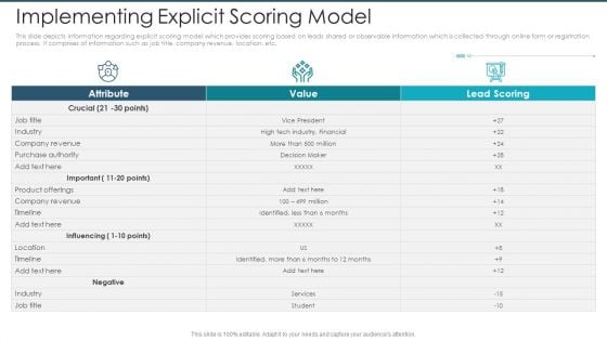 Implementing Explicit Scoring Model Themes PDF