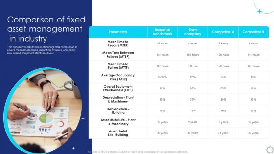 Implementing Fixed Asset Management Comparison Of Fixed Asset Management In Industry Microsoft PDF